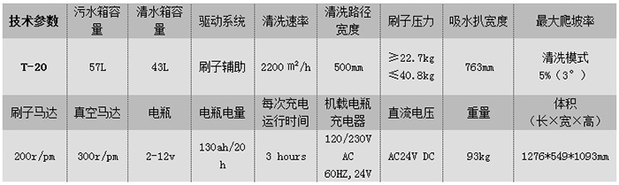 产品参数